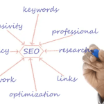 Jenis SEO Berdasarkan Teknik Optimasi