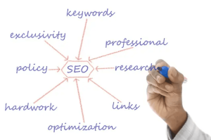 Jenis SEO Berdasarkan Teknik Optimasi